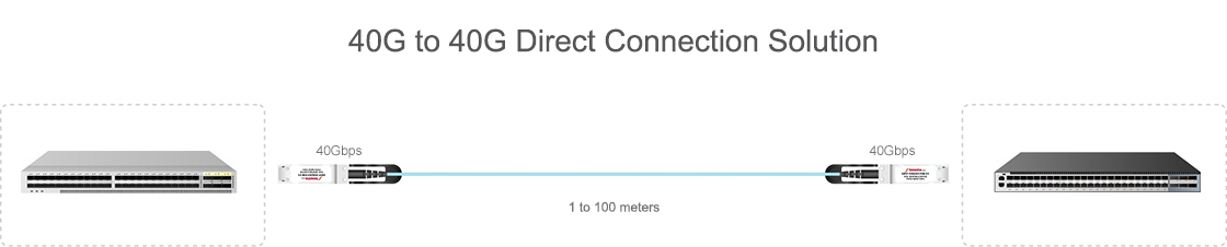 40G to 40G Direct Connection Solution